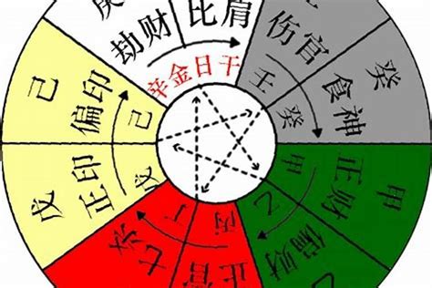 丁火 性格|基础知识︱十天干「丁火」之释义︱特质•契合度•十二支对应性格